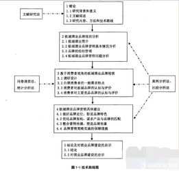 營(yíng)銷(xiāo)方面論文開(kāi)題報告(營(yíng)銷(xiāo)論文開(kāi)題報告)