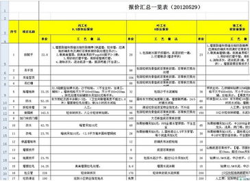 裝修經(jīng)費預算報告(學(xué)校經(jīng)費預算報告)