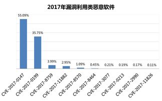 網(wǎng)絡(luò )安全自查報告(年學(xué)校網(wǎng)絡(luò )安全自查報告)