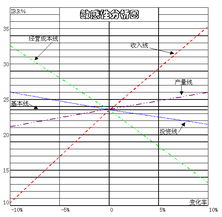 食用菌調查報告(食用菌合作社調查報告)