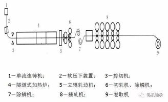 連鑄實(shí)習報告(連鑄實(shí)習報告)