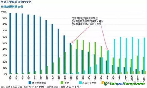 中國一次能源消費的碳排放區域格局變化(能源消費與碳排放應對途徑探究論文)