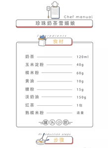 第一次做珍珠奶茶作文開(kāi)頭