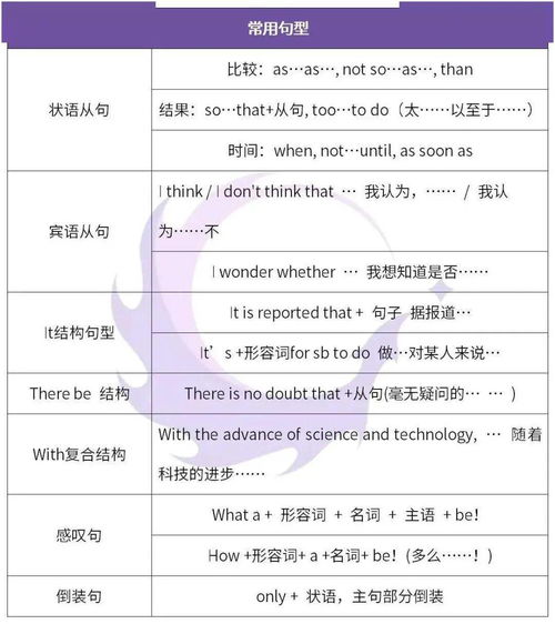 寫(xiě)一寫(xiě)你的老師英文作文開(kāi)頭結尾怎么寫(xiě)