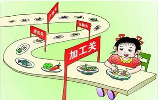 中學(xué)食品安全自查整改報告(中學(xué)（學(xué)校）自糾自查整改報告)