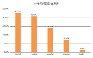 百姓的主流消費方式調查報告(老百姓理財方式)