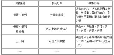 眼睛近視調查報告(關(guān)于眼睛近視的調查報告)