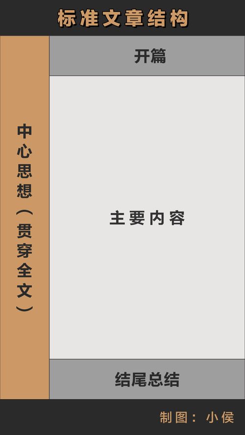 疑問(wèn)引起下文的作文開(kāi)頭