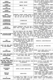 你是否接受和職業(yè)規劃不符的工作(“機會(huì )”不符合職業(yè)規劃，要不要接受？)