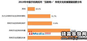 傳統文化社會(huì )調查報告范文(傳統文化社會(huì )調查報告范文)