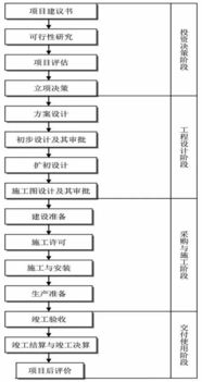 貸款擔保項目稽核流程(社保稽核流程)