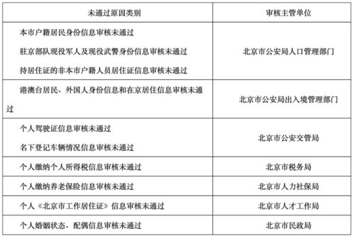 請求解決補償門(mén)面房申請報告(請求解決渠道改造的申請報告)