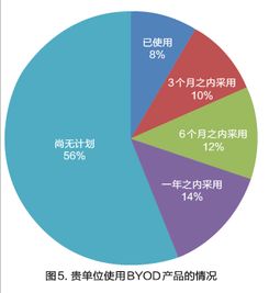 客戶(hù)需求分析報告(客戶(hù)需求分析報告)