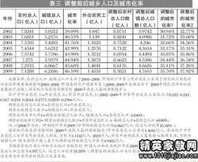 關(guān)于城鄉貧富差距調查報告范文(關(guān)于城鄉貧富差距調查報告)