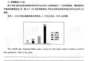 人生成功英文作文開頭