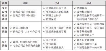 薪酬制度調研報告(薪酬制度)