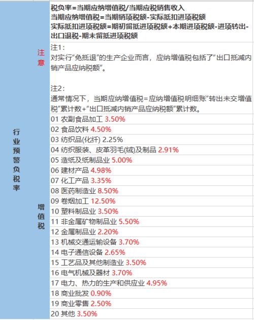 企業(yè)稅負率低的原因分析(機油壓力低的原因分析)