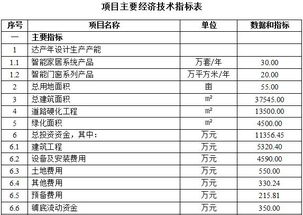 智能家居項目可行性研究報告范文(工程項目可行性研究報告范文)