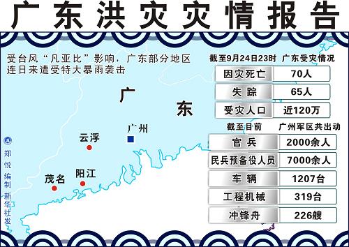 洪災災情報告(關(guān)于洪災災情報告)