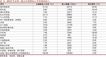 年工資總額預算數是指年工資總額還是工資總額(年工資總額預算數是指年工資總額還是年工資總額)