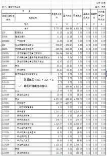 部門財務決算分析報告(部門財務決算分析報告)