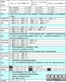 服裝市場(chǎng)調查報告總結(服裝市場(chǎng)的調查報告)