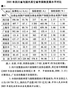 四川省財產保險市場的調查報告(四川省教師產假請假條)