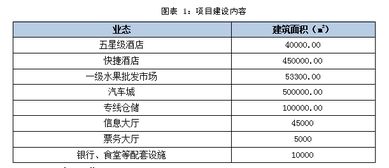 區(qū)重點物流項目建設(shè)工作報告(重點項目建設(shè)工作報告)