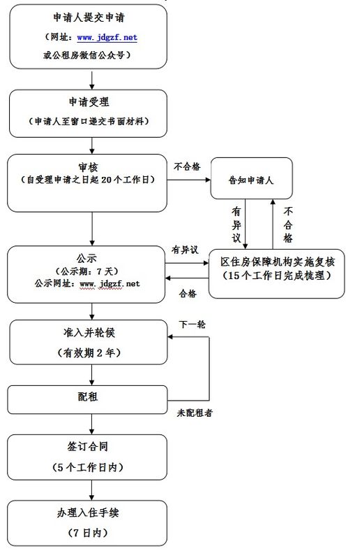 單位公租房申請書(shū)(單位公租房申請書(shū))