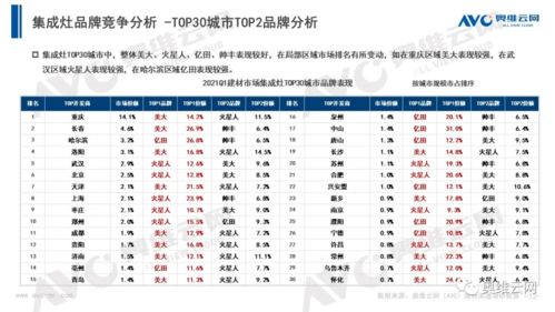 建材市場(chǎng)分析報告(建材市場(chǎng)調研分析報告)