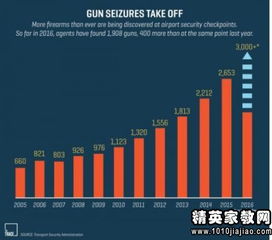 機場(chǎng)安檢離職報告(機場(chǎng)安檢離職報告)