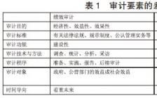 財務(wù)績(jì)效論文(關(guān)于財務(wù)績(jì)效的論文)