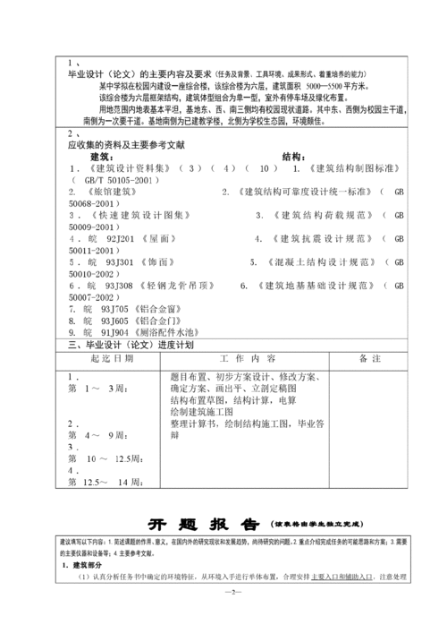 工程采購專(zhuān)業(yè)論文開(kāi)題報告(工程造價(jià)專(zhuān)業(yè)論文開(kāi)題報告)