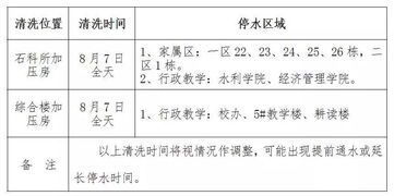 關(guān)于停水的通知(小區停水的通知)