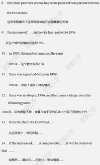 英語(yǔ)圖表作文經(jīng)典開(kāi)頭