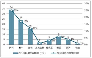 牛奶的市場(chǎng)調查報告(雨天送牛奶的作文)