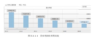 企業(yè)盈利能力分析與預測開(kāi)題報告(企業(yè)盈利能力分析開(kāi)題報告)