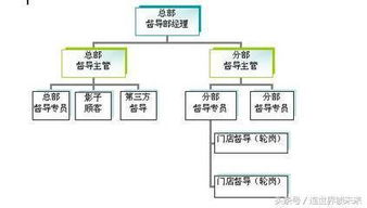標準化(標準化)