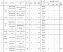 學(xué)校安全風(fēng)險評估報告(學(xué)校安全風(fēng)險應急預案)