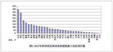 工程違法轉包整改報告(環(huán)境違法整改報告)