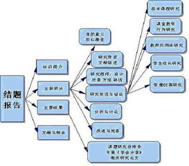 微型課題結題報告如何撰寫(xiě)(課題結題報告撰寫(xiě)方法)