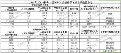 上海社保基數調整時(shí)間(上海社保基數調整時(shí)間是多久)