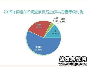 家政服務(wù)消費投訴調研報告(紅色消費市場(chǎng)投訴調研報告)