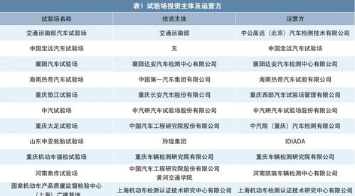 車(chē)輛運營(yíng)情況考察報告范文(初中教育情況考察報告)