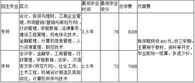 陜西電大報名條件 (陜西電大報名條件 )