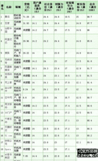 通信專(zhuān)業(yè)認知實(shí)習報告(通信專(zhuān)業(yè)認知實(shí)習報告)