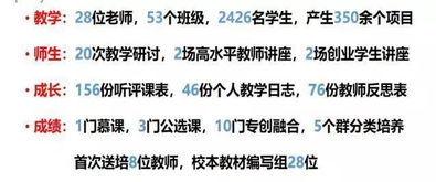 創(chuàng  )業(yè)基礎課程學(xué)習心得(創(chuàng  )業(yè)基礎課程學(xué)習心得)