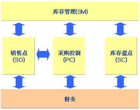 如何完善庫存管理(如何完善你的簡(jiǎn)歷？)