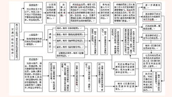 養護作業(yè)標準(綠籬養護標準作業(yè)規程)