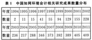 環(huán)境會(huì )計論文范文(會(huì )計實(shí)習論文范文)